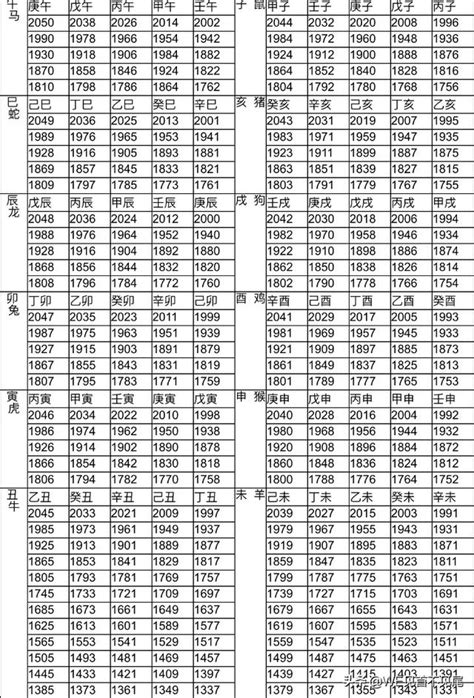 72年屬什麼|12生肖對照表最完整版本！告訴你生肖紀年：出生年份。